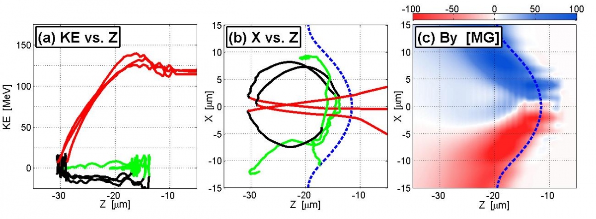 output from modeling output from modeling
